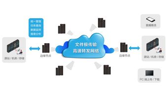 邁科網絡發布智能云寬帶4.0云解決方案，引領網絡技術服務新變革