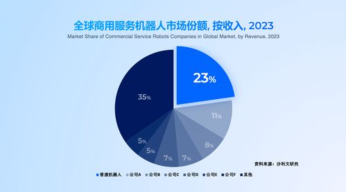 普渡科技領航全品類、多形態具身智能出海，36氪深度解析其網絡技術服務戰略