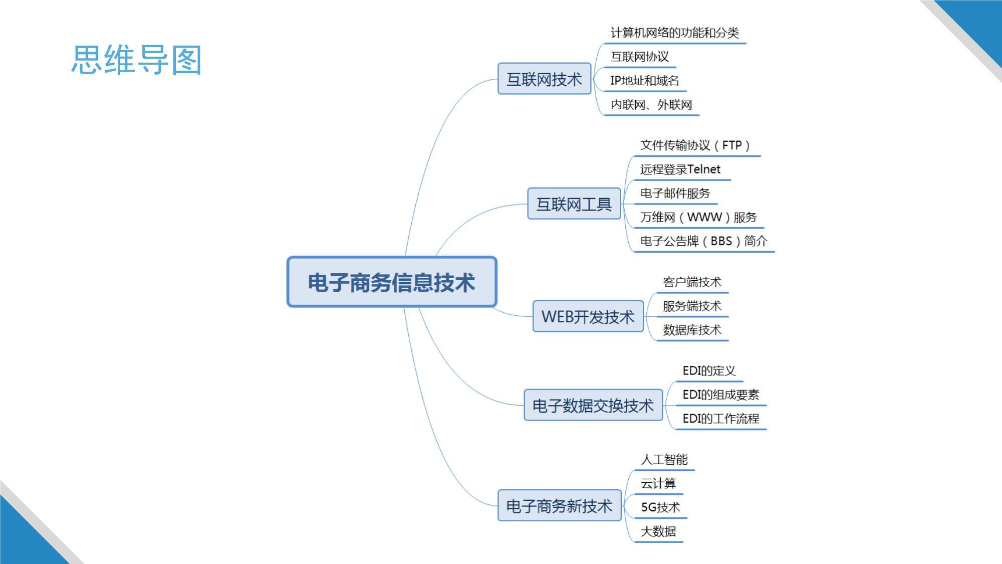 電子商務基礎 第4版 課件 第3、4章 電子商務信息技術、電子商務支付