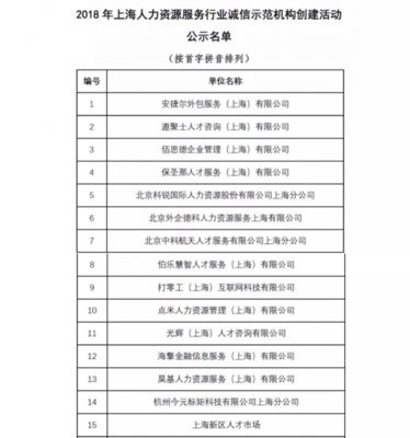 創(chuàng)新驅(qū)動(dòng)，誠(chéng)信護(hù)航 金柚網(wǎng)榮膺“2018上海人力資源服務(wù)行業(yè)誠(chéng)信示范機(jī)構(gòu)”